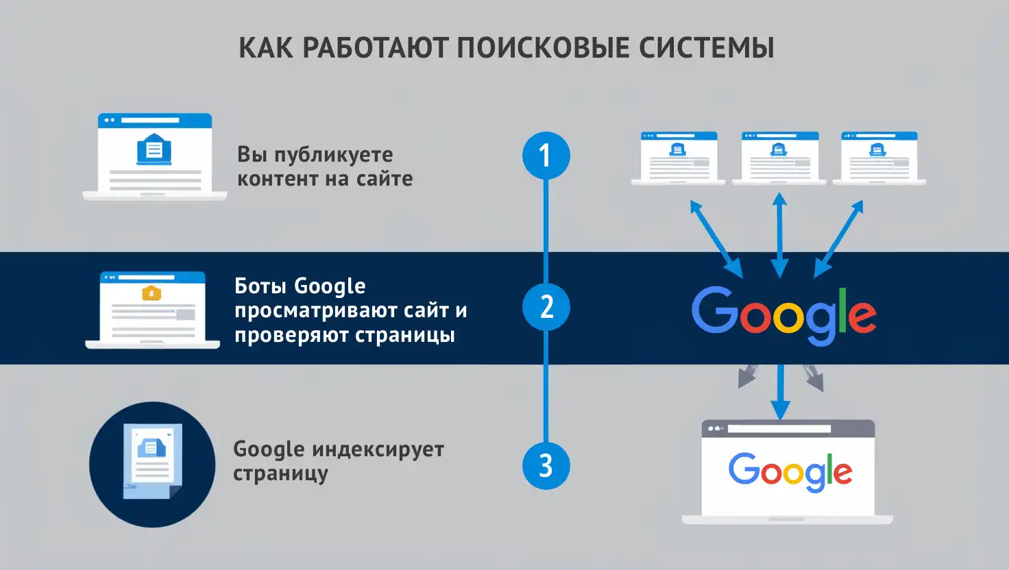 эксперт комплексный аудит сайта